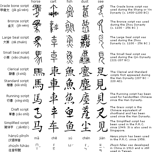 How many characters are there in Chinese 